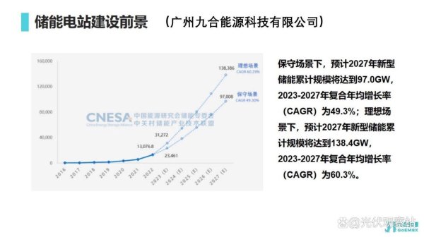在线炒股配资识 东莞虎门光伏安装公司