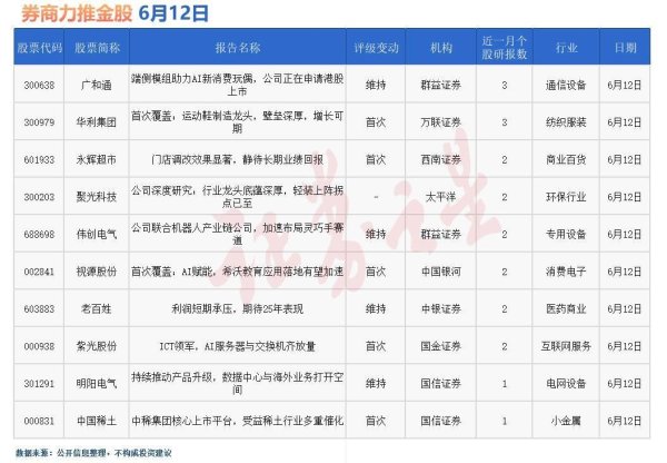 配资公司排行 券商今日金股：3份研报力推一股(名单)